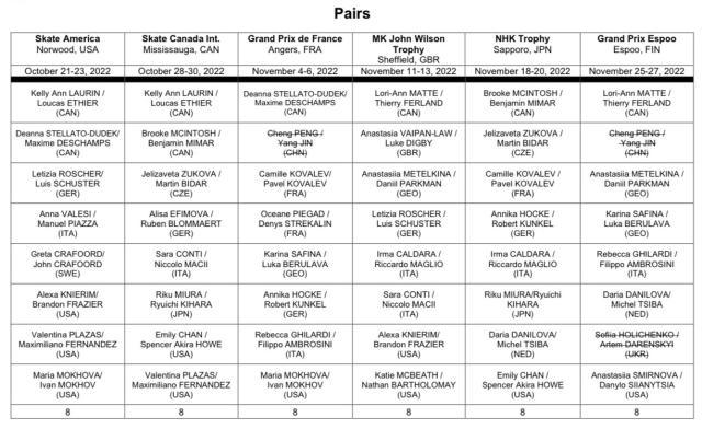体育娱乐-金杨跟腱炎复发 彭金组合退出花滑大奖赛分站赛