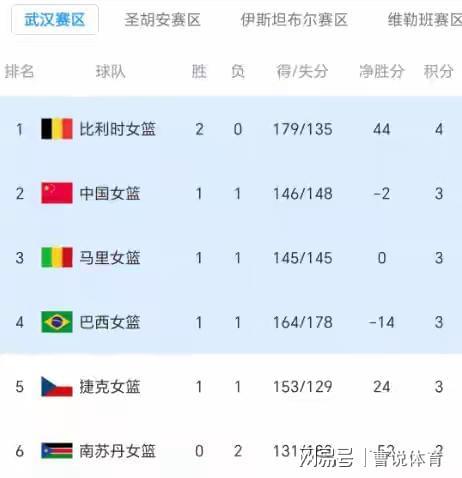 开云官方-中国女篮15分输给比利时原因曝光，郑薇指导一针见血球迷怀念李梦